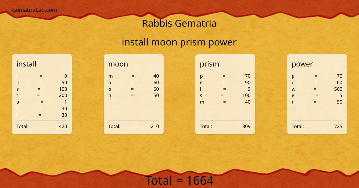 install moon prism power in rabbis Gematria